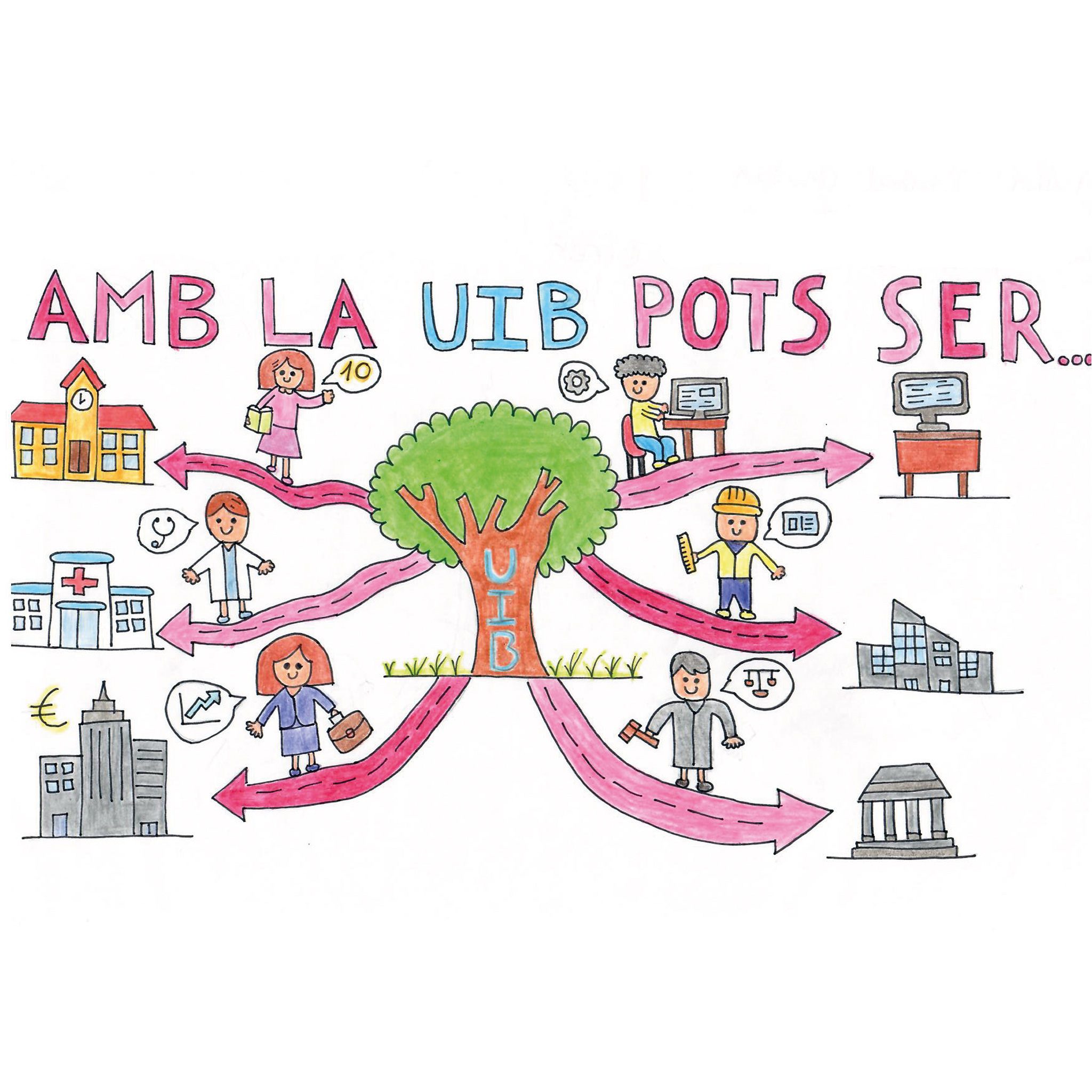 Dibuix guanyador de n'Aylin, alumna de 5è de primària del col·legi concertat Beata Francinaina Cirer d'Inca (FECIB), on es veu un arbre central amb les sigles de la UIB i diversos camins que duen a diferents professions i oficis.